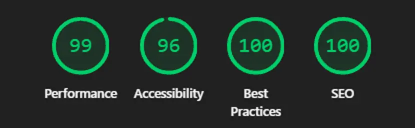 Lighthouse test after optimisation showing 99 performance, 96 accessibility, 100 best practices, 100 SEO